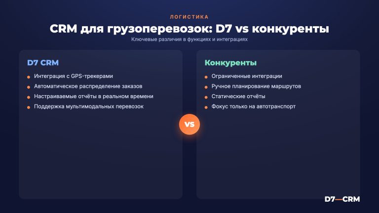 CRM для логистики и грузоперевозок: обзор решений