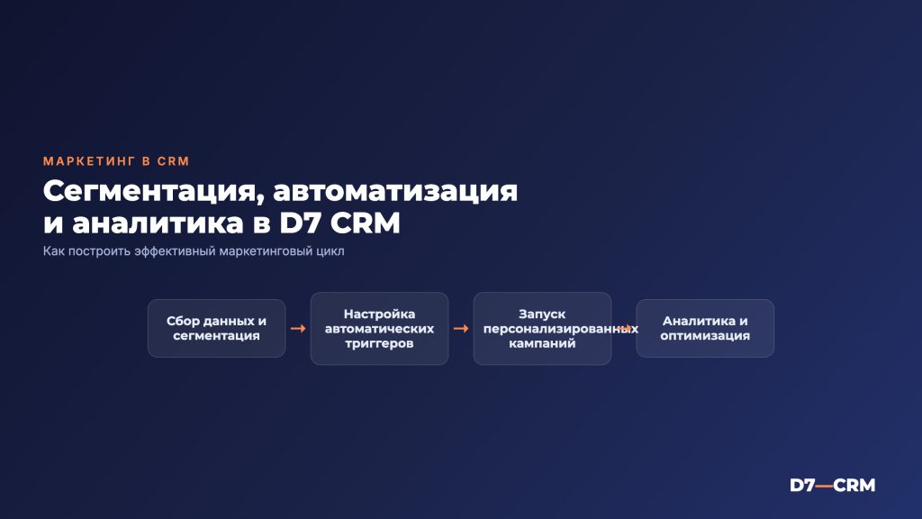 CRM для маркетинга: сегментация, автоматизация и аналитика