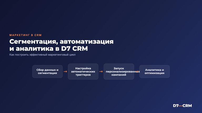 CRM для маркетинга: сегментация, автоматизация и аналитика