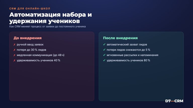 CRM для онлайн-школы: как автоматизировать набор и удержание учеников