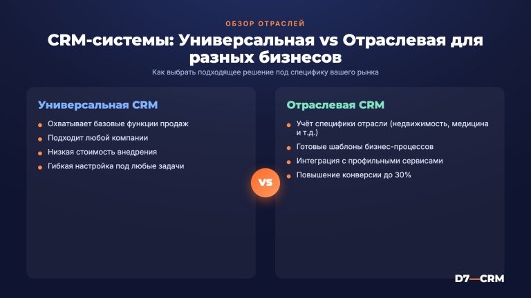 CRM для отраслей: обзор CRM-систем для разных отраслей бизнеса