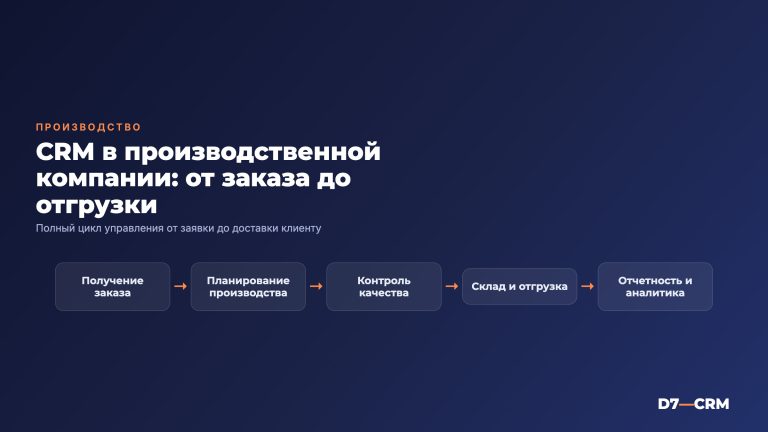 CRM для производственной компании — от заказа до отгрузки