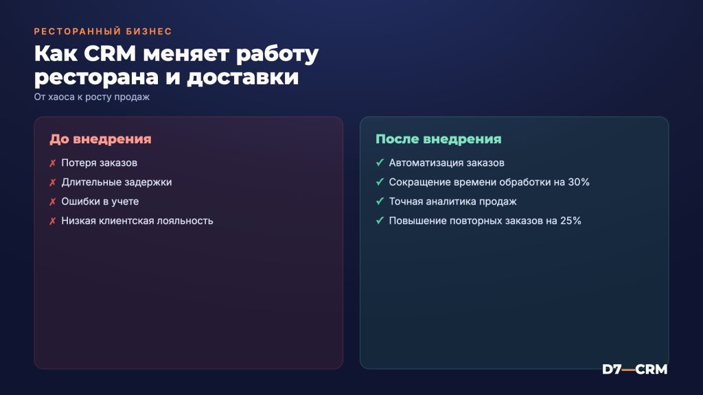 CRM для ресторана и доставки еды