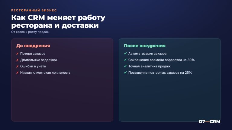 CRM для ресторана и доставки еды