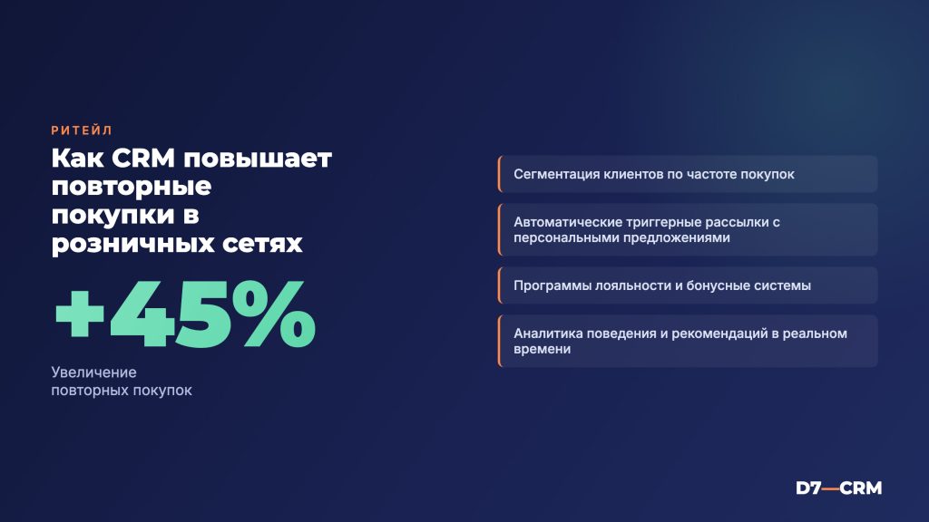 CRM для розничной торговли: как увеличить повторные покупки
