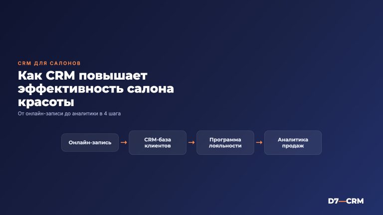 CRM для салона красоты: онлайн-запись, лояльность, аналитика