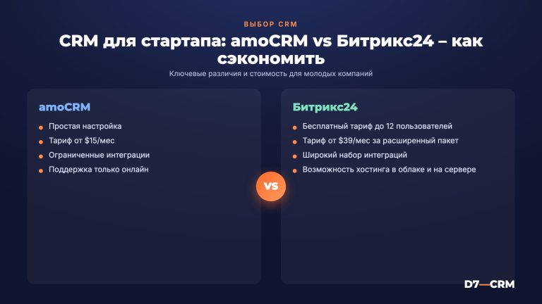 CRM для стартапа — какую систему выбрать и не переплатить
