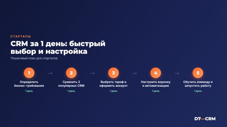 CRM для стартапов: как выбрать и настроить за 1 день