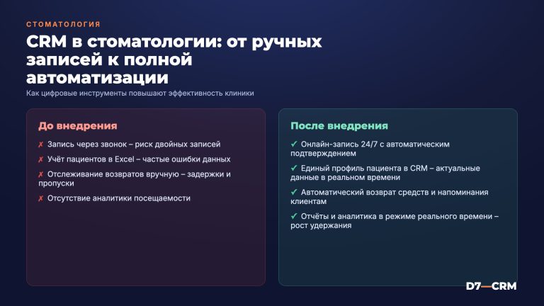 CRM для стоматологии: как автоматизировать запись, учёт пациентов и возвраты