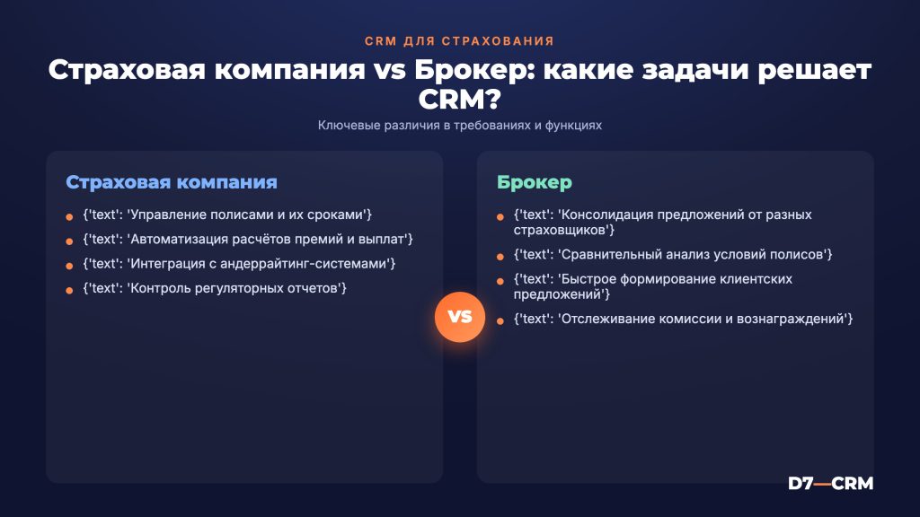 CRM для страховой компании и брокера