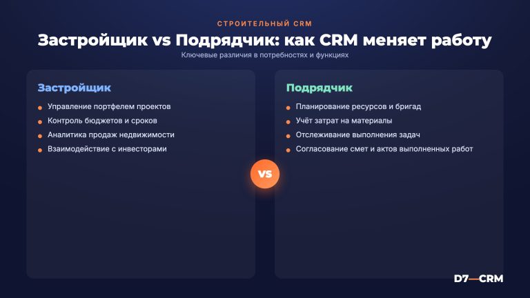 CRM для строительной компании: застройщику и подрядчику
