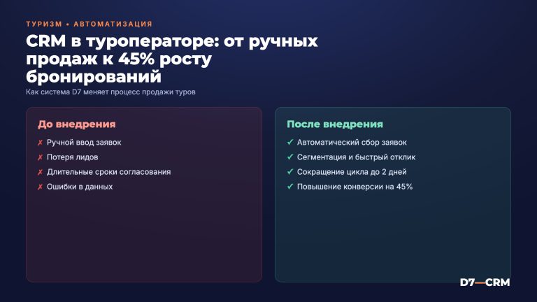 CRM для турагентства: автоматизация продаж туров