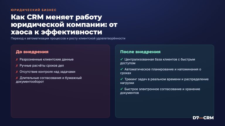 CRM для юридической компании и адвокатского бюро