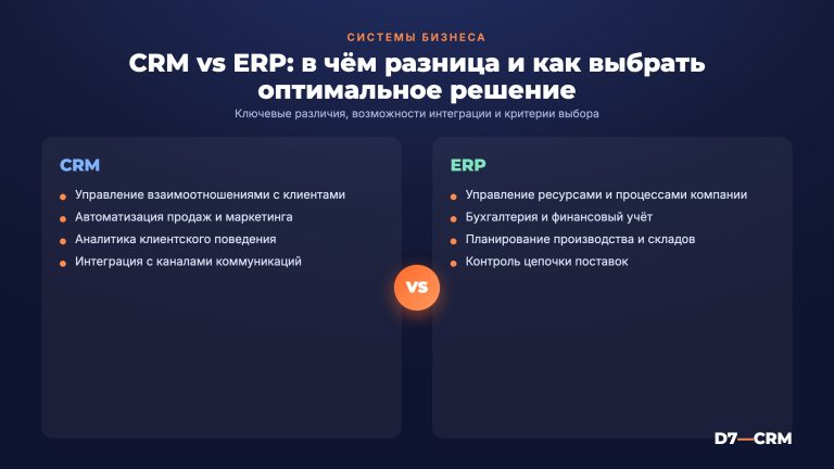 CRM и ERP: отличия, интеграция и выбор системы для бизнеса