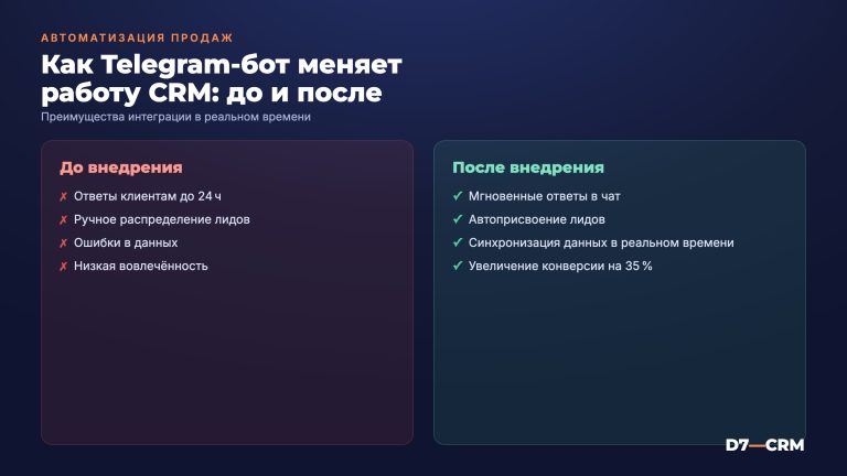 CRM и Telegram-бот для бизнеса