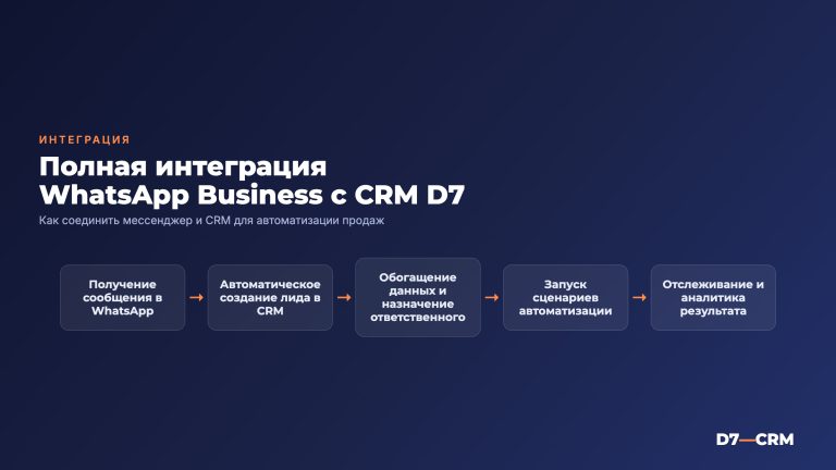 CRM и WhatsApp Business: полная интеграция