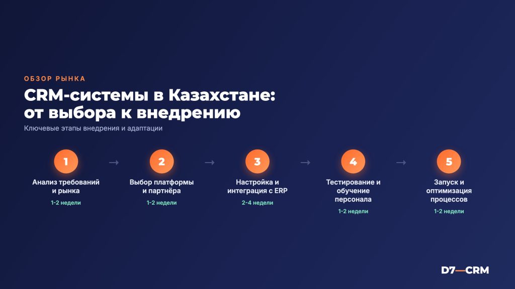 CRM-системы в Казахстане: обзор рынка и внедрение