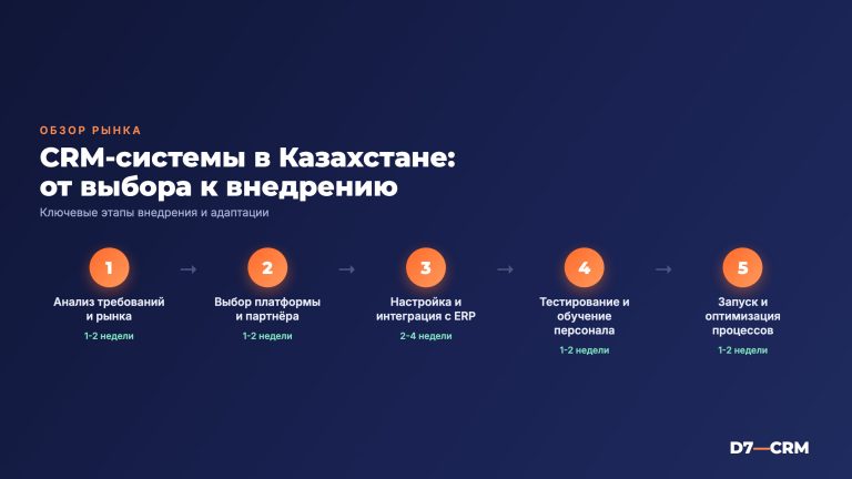 CRM-системы в Казахстане: обзор рынка и внедрение