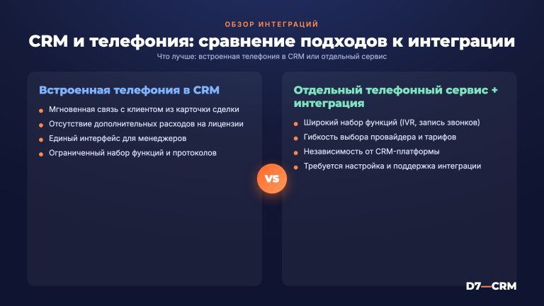 CRM и телефония: обзор решений для интеграции