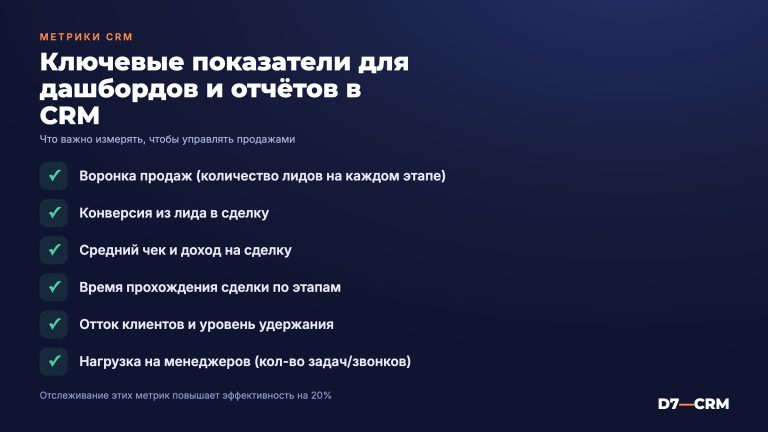 Дашборды и отчёты в CRM: что отслеживать