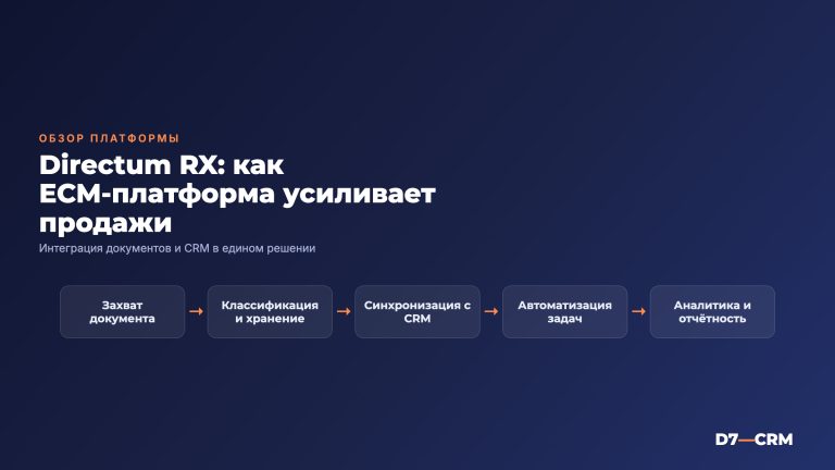 Directum RX: обзор ECM-платформы с CRM-модулем
