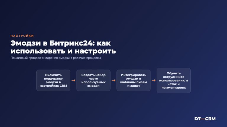 Эмодзи в Битрикс24 — как использовать и настроить