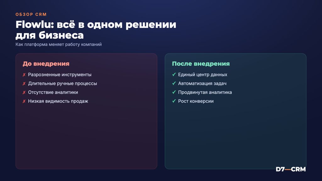 Flowlu: обзор всеобъемлющей CRM и управления бизнесом