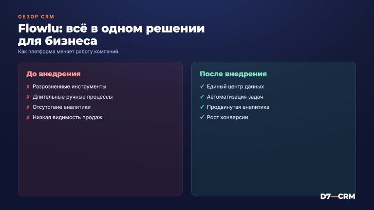 Flowlu: обзор всеобъемлющей CRM и управления бизнесом