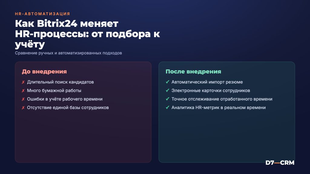HRM и автоматизация HR в Битрикс24: от подбора до кадрового учёта