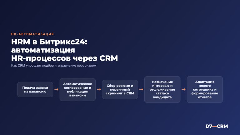 HRM в Битрикс24: автоматизация HR-процессов через CRM