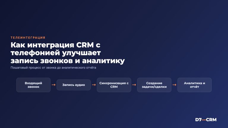Интеграция CRM с телефонией: запись звонков и аналитика