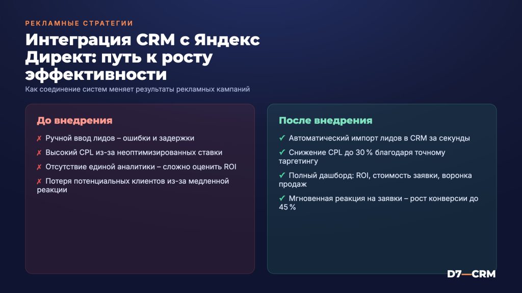 Интеграция CRM с Яндекс Директ: оптимизация рекламы