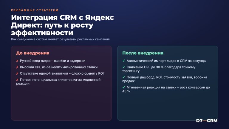 Интеграция CRM с Яндекс Директ: оптимизация рекламы
