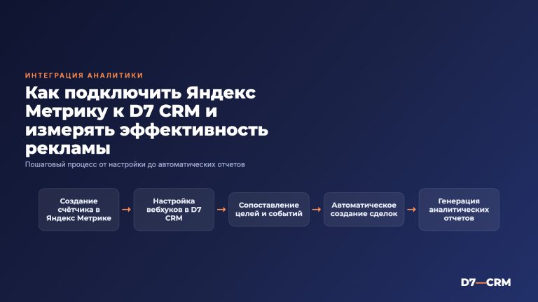 Интеграция CRM с Яндекс Метрикой: отслеживаем рекламу
