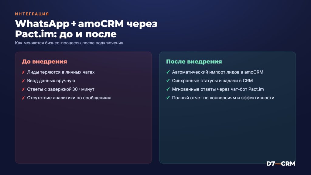 Интеграция WhatsApp и amoCRM с помощью Pact.im