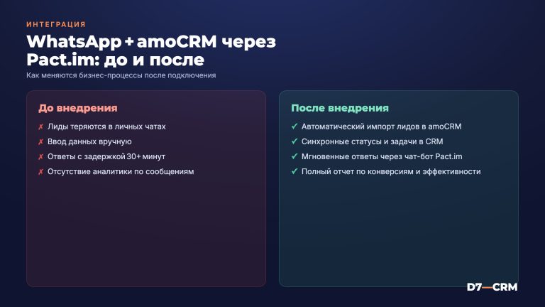 Интеграция WhatsApp и amoCRM с помощью Pact.im