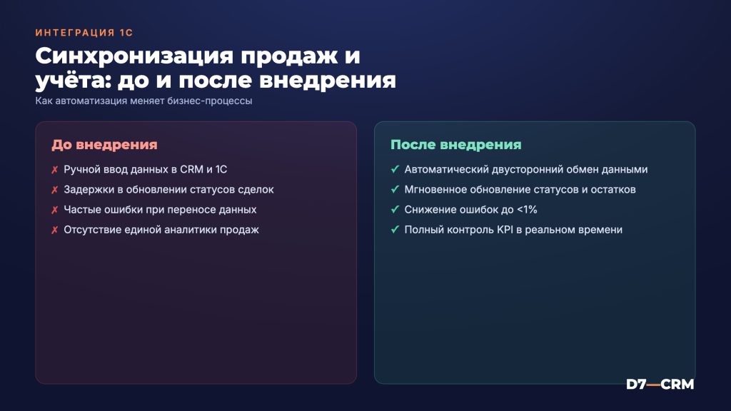 Интеграция CRM с 1С — синхронизация продаж и учёта