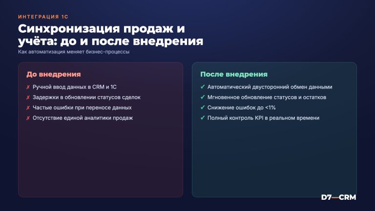 Интеграция CRM с 1С — синхронизация продаж и учёта