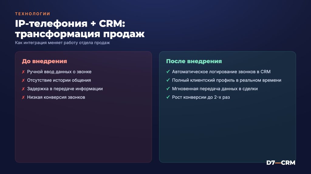 IP-телефония и CRM: зачем интегрировать