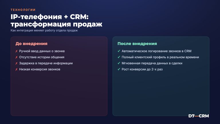 IP-телефония и CRM: зачем интегрировать