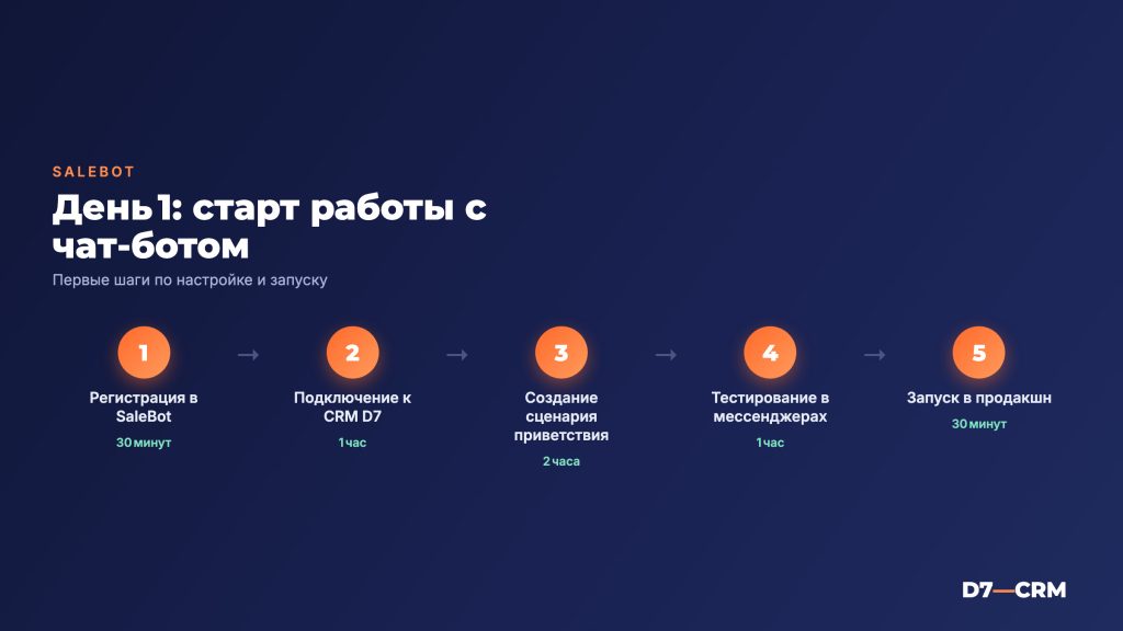 Изучаем SaleBot — День 1: начало работы с чат-ботами