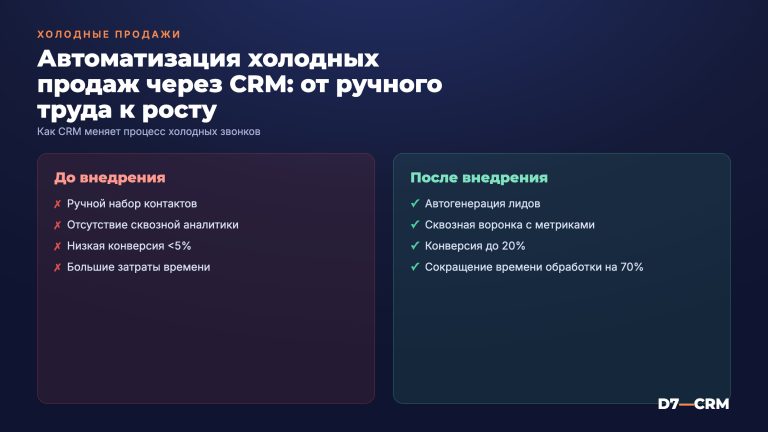 Как автоматизировать холодные продажи через CRM