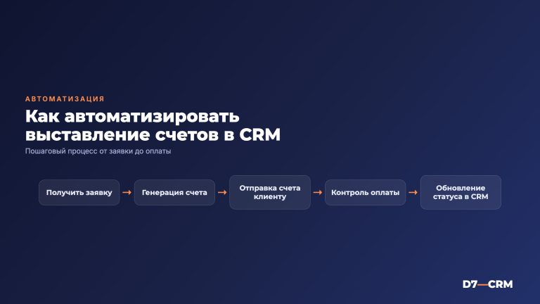 Как автоматизировать выставление счетов через CRM