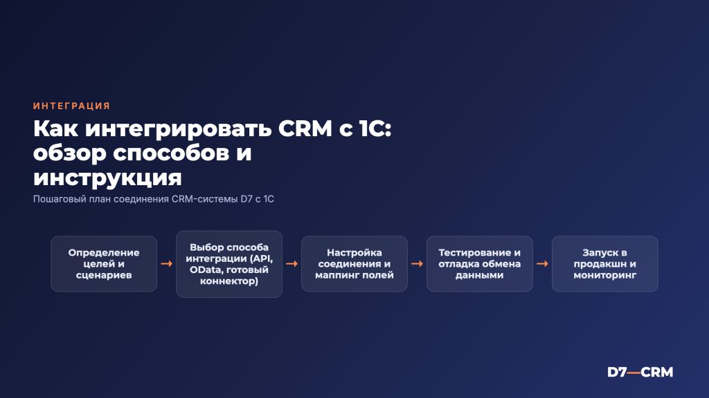 Как интегрировать CRM с 1С: обзор способов и инструкция