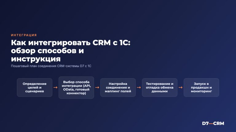 Как интегрировать CRM с 1С: обзор способов и инструкция