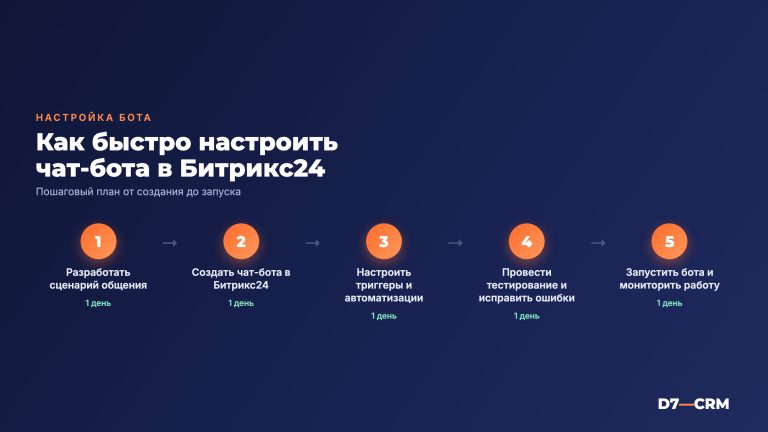 Как настроить чат-бота в Битрикс24: пошаговая инструкция