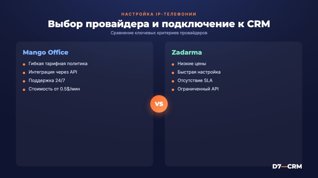 Как настроить IP-телефонию с CRM: выбор провайдера и подключение