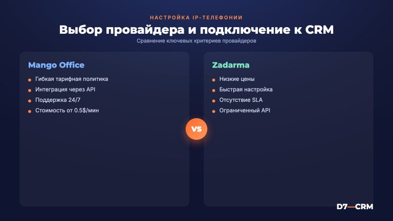 Как настроить IP-телефонию с CRM: выбор провайдера и подключение