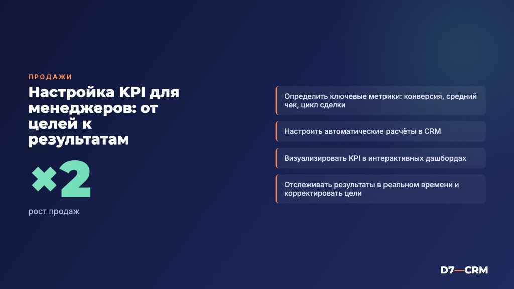 Как настроить KPI менеджеров продаж в CRM
