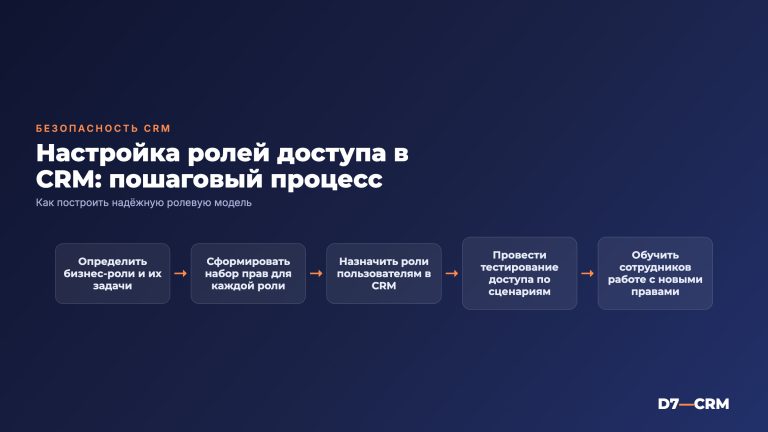 Как настроить права доступа в CRM: ролевая модель и безопасность